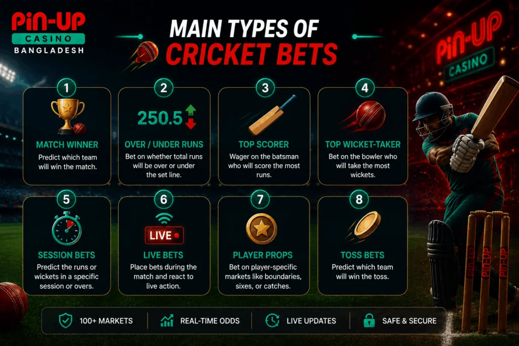 Main Types of Cricket Bets